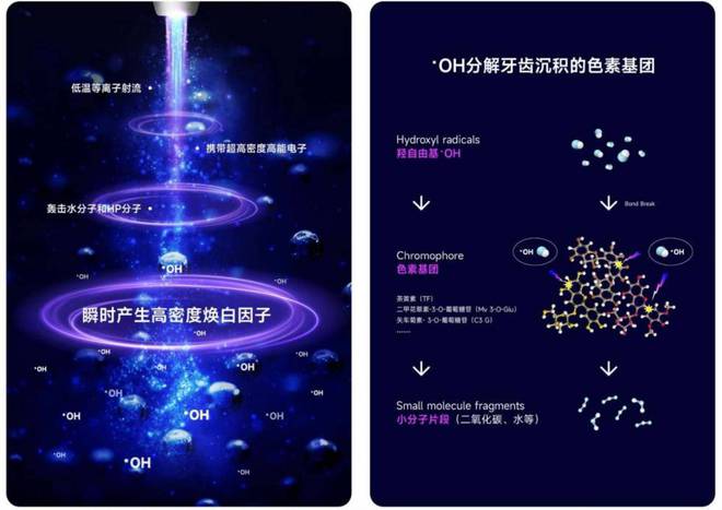 米兰·(体育)以科技跃级 · 以宁静为本 倍悦白等离子牙齿美白引领行业新趋向(图3)