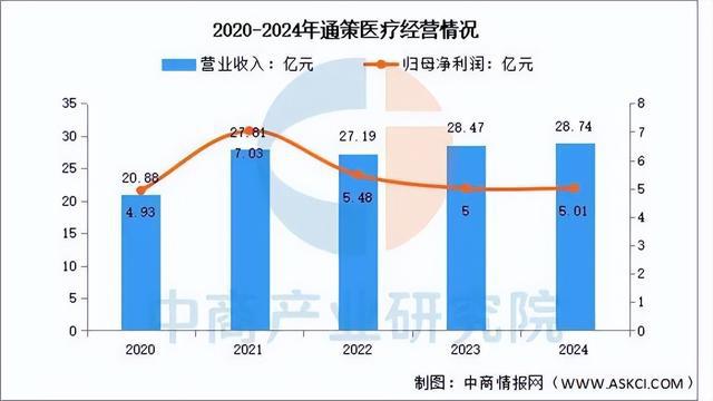 米兰体育网址2025年中国口腔医疗行业市场远景猜测研讨陈述(图8)