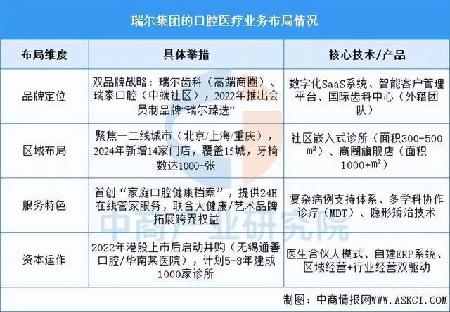 米兰体育网址2025年中国口腔医疗行业市场远景猜测研讨陈述(图9)