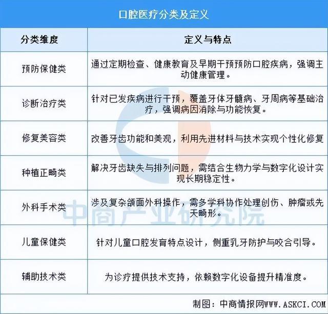 米兰体育网址2025年中国口腔医疗行业市场远景猜测研讨陈述(图1)